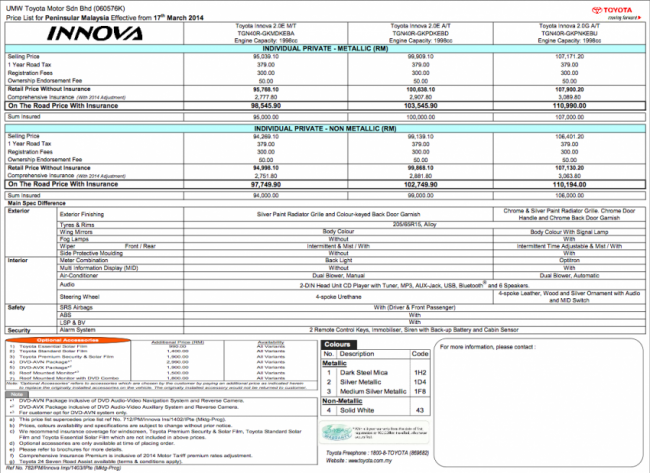 2014-Toyota-Innova-price-list-850x619