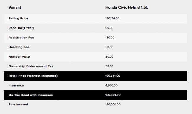 honda-civic-hybrid-price-2-e1415149655144