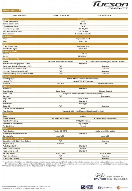 Locally Assembled Tucson Spec Sheet