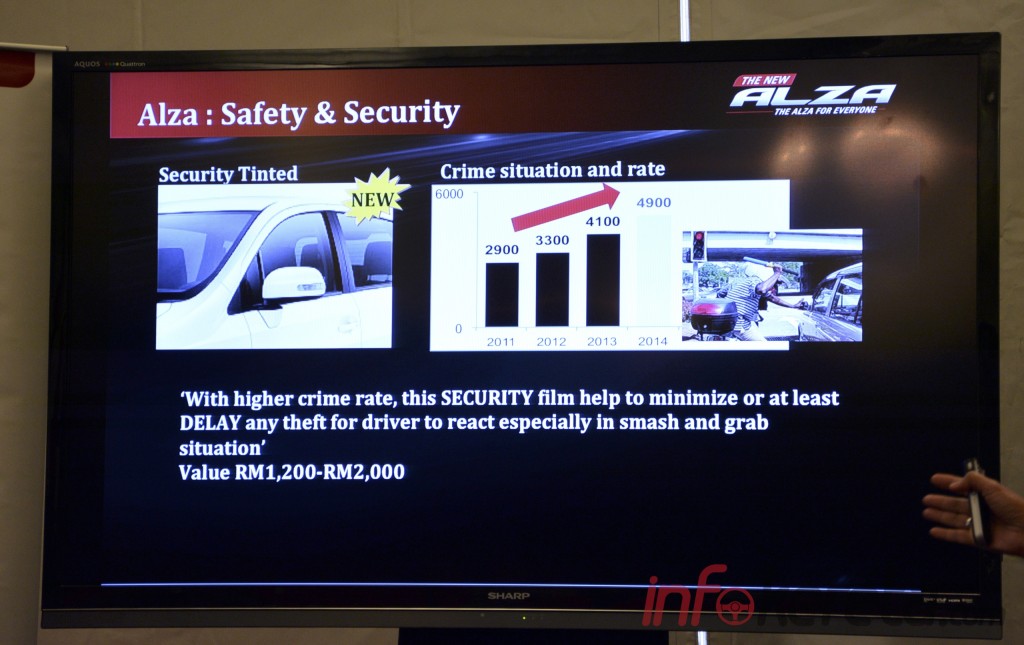 2014 alza security tint slide