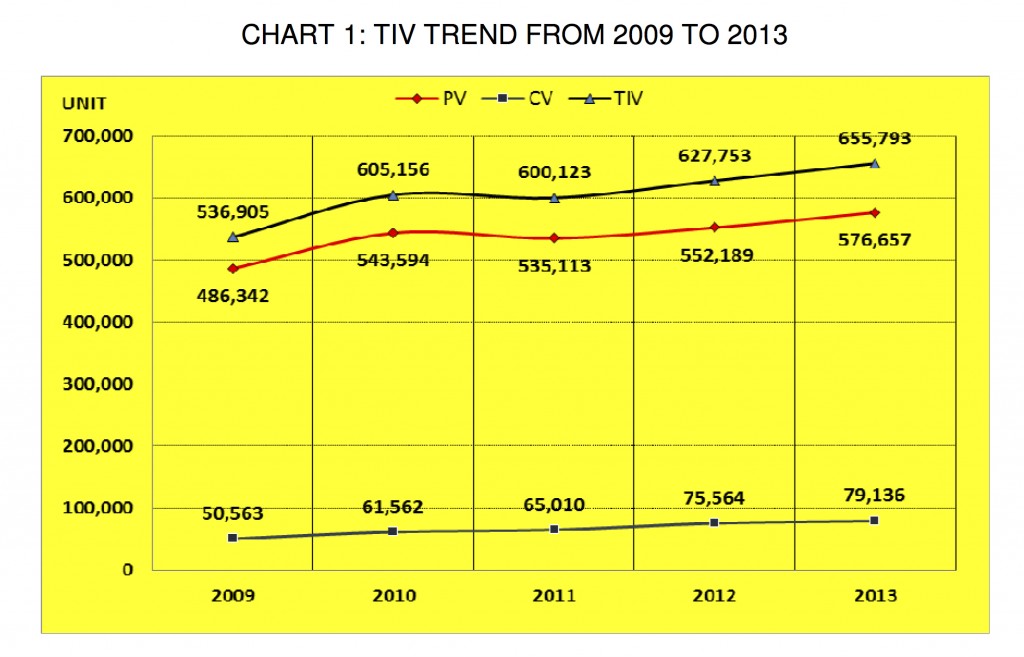 TIV TREND