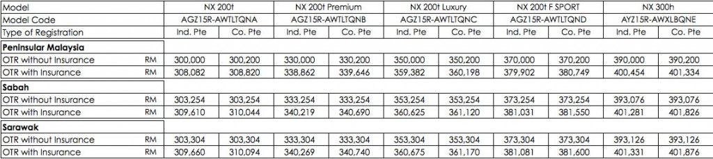 Lexus-NX-Malaysia-Prices