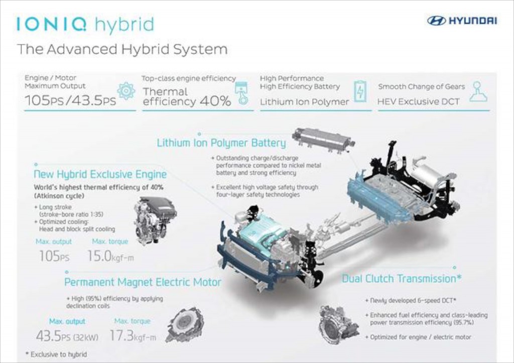 2016-hyundai-ioniq-first-details-pictures-055